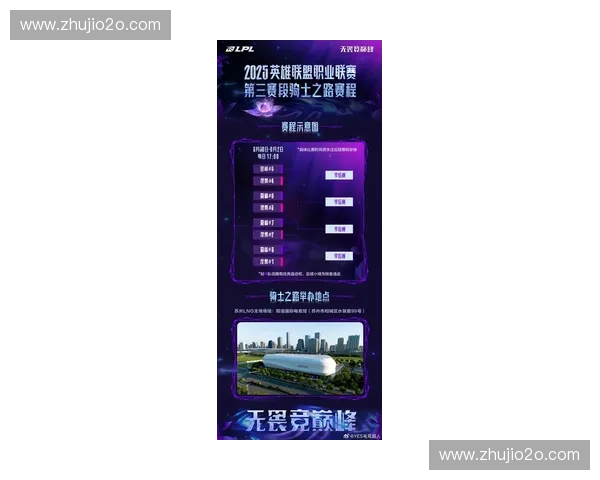 2025英雄联盟世界赛各大战队最新首发阵容深度解析
